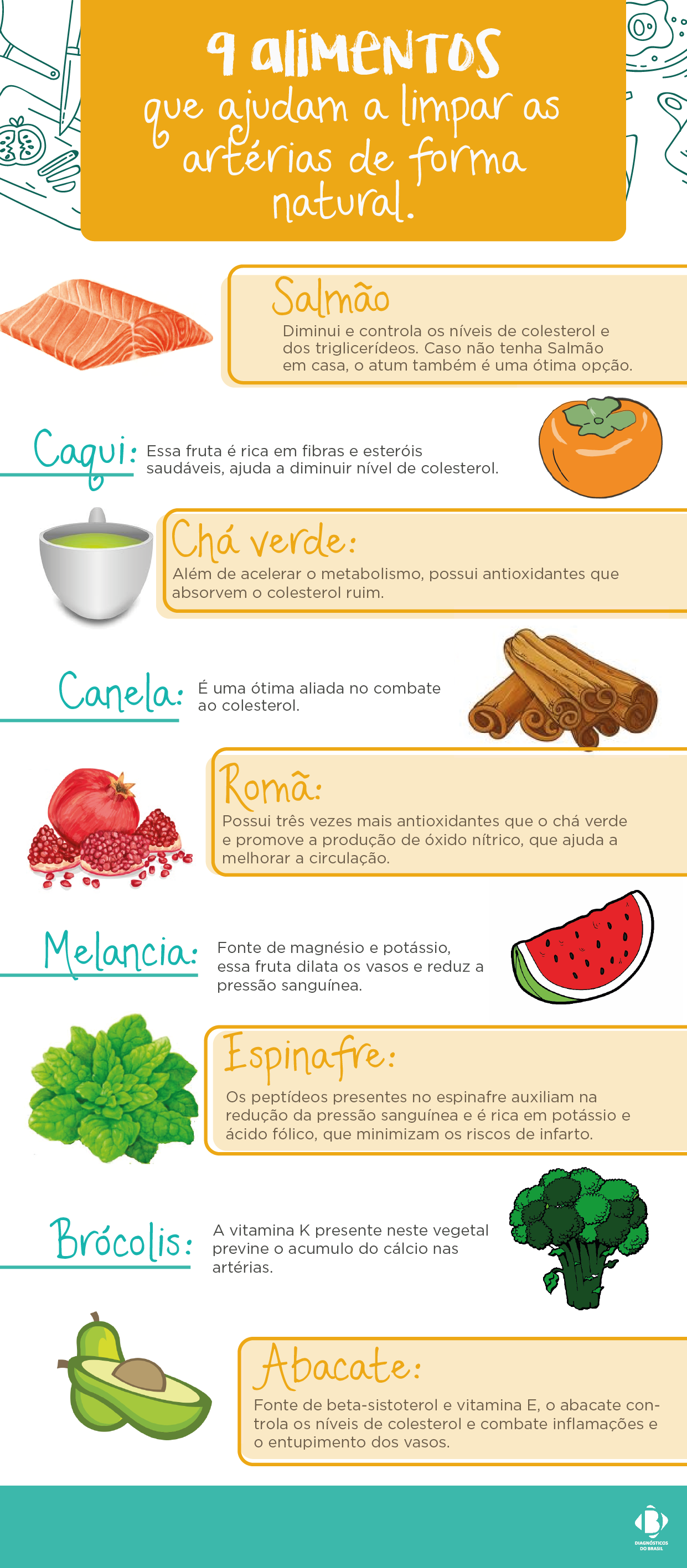 REPORTAGEM COLESTEROL A IMAGEM É UM COMPLEMENTO DA REPORTAGEM