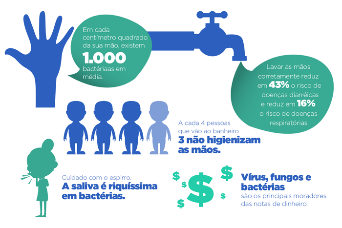 10 SEMANA 05 02 2186.48 Importancia higienizacao infografico FOTO