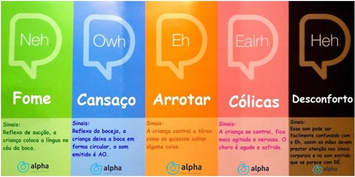 12 SEMANA ALPHA 03 04 Saiba como identificar os 5 tipos de choros dos bebês imagem