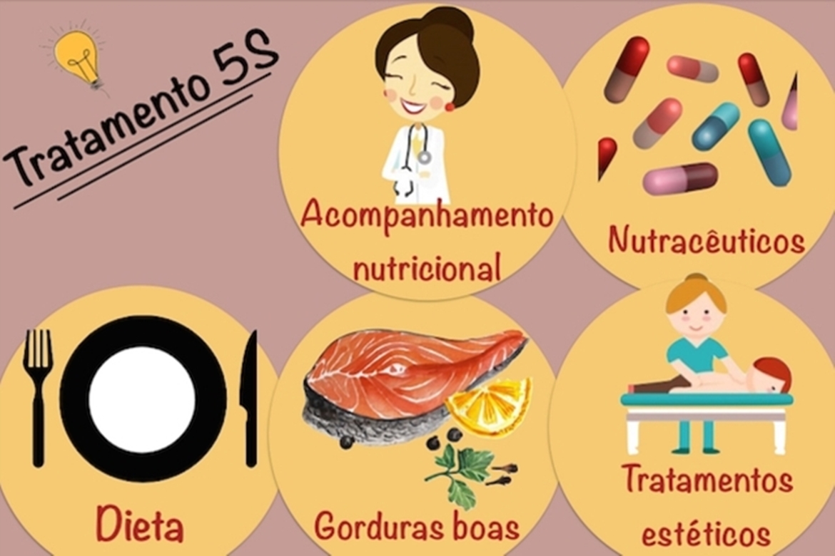 04 ALPHA SEMANA 02 02 Tratamento 5S para emagrecer e acabar com efeito sanfona SITE